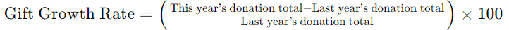 Fundraising metrics: Gift growth rate.