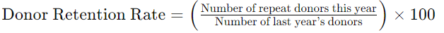 Fundraising metrics: donor retention rate calculation.