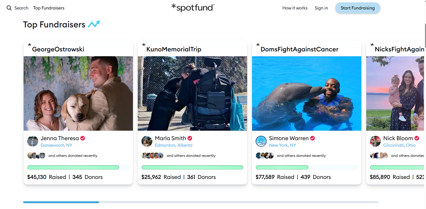 *spotfund can tell you why donate to charity