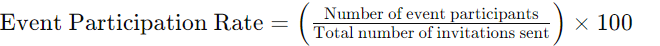 Fundraising metrics: Event participation rate.